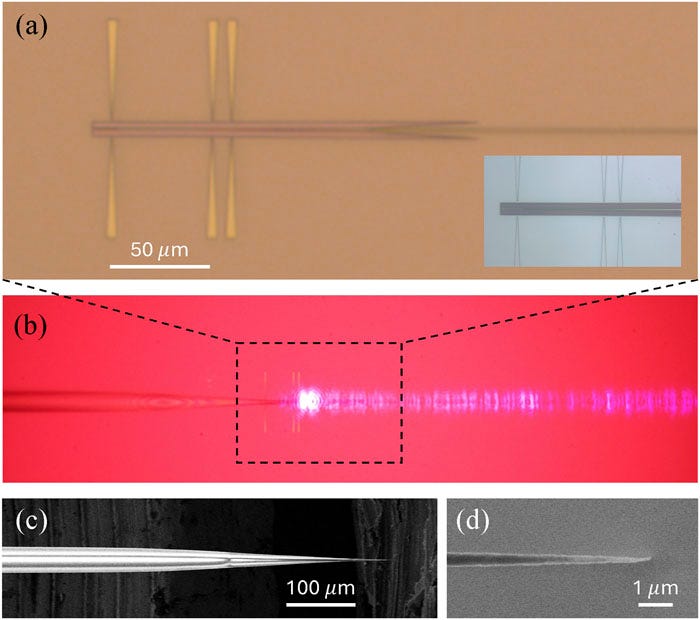 Optical and scanning electron micrographs of the fabricated adiabatic coupler. (a) Inverse-tapered waveguide (horizontal line) on an etched oxide layer. The inset shows a close-up image with higher contrast. Triangular patterns are pointers for alignment. (b) Optical image showing scattered light from the nominal waveguide. (c) and (d) SEM images of the tapered fiber (c) and the tip (d). Refer to the image caption for details. Optical and scanning electron micrographs of the fabricated adiabatic coupler. (a) Inverse-tapered waveguide (horizontal line) on an etched oxide layer. The inset shows a close-up image with higher contrast. Triangular patterns are pointers for alignment. (b) Optical image showing scattered light from the nominal waveguide. (c) and (d) SEM images of the tapered fiber (c) and the tip (d). Refer to the image caption for details.