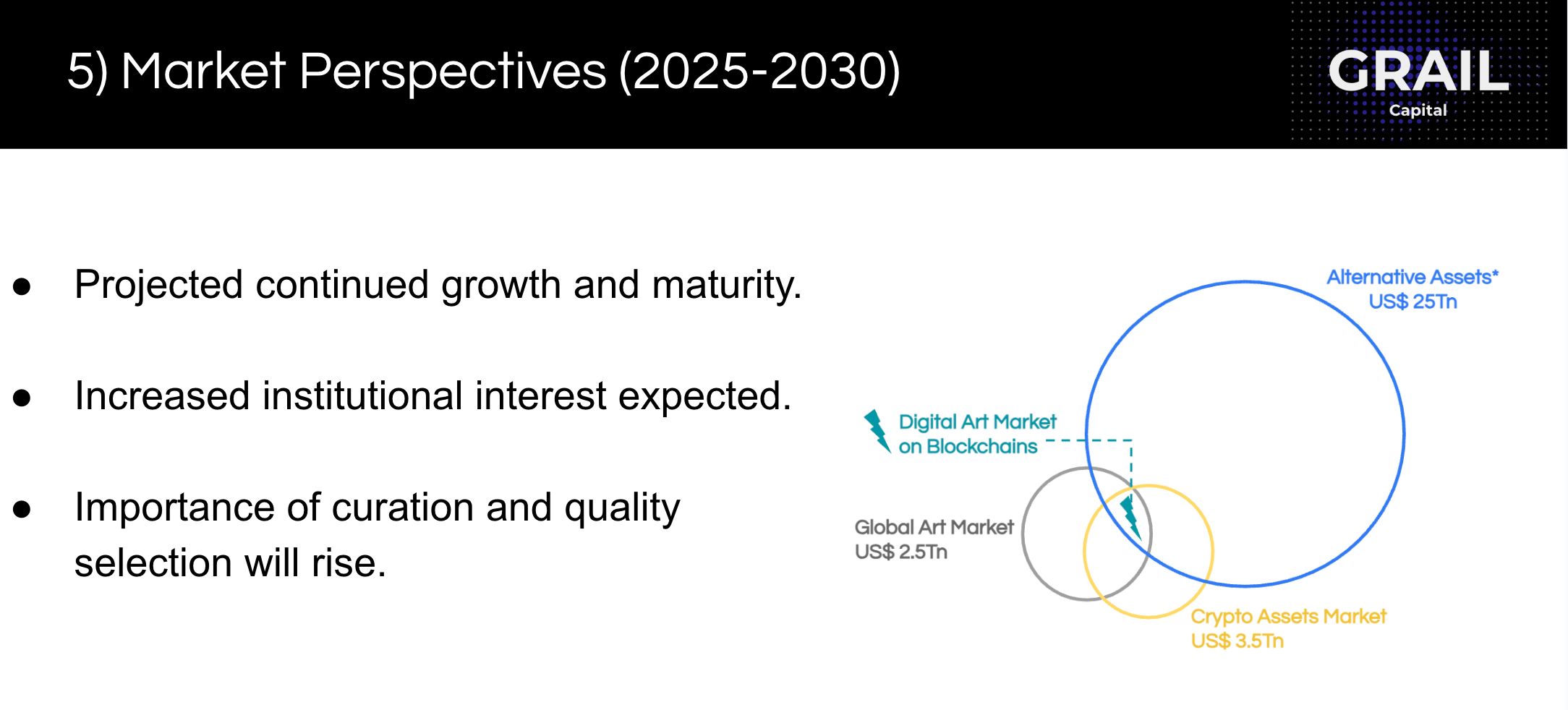 Digital Art on Blockchains As an Investment Asset