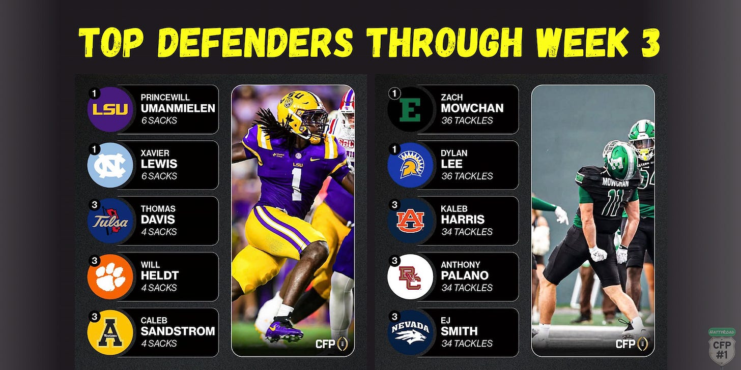Graphic showing 2026 college football defensive stat leaders in sacks and tackles through Week 3. Deals on seats, fan gear, and premium college football coverage at www.NattyRoad.com Graphic showing 2026 college football defensive stat leaders in sacks and tackles through Week 3. Deals on seats, fan gear, and premium college football coverage at www.NattyRoad.com