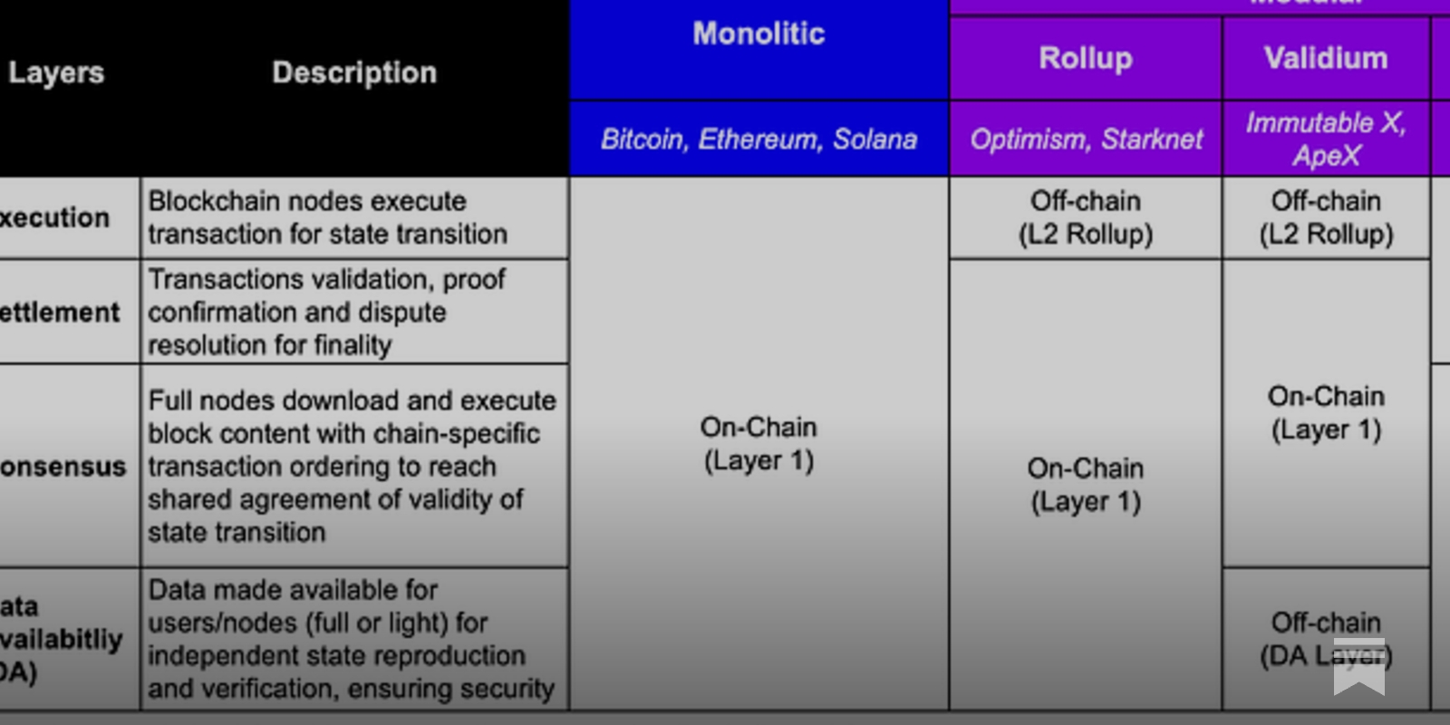Modular Thesis: Part II