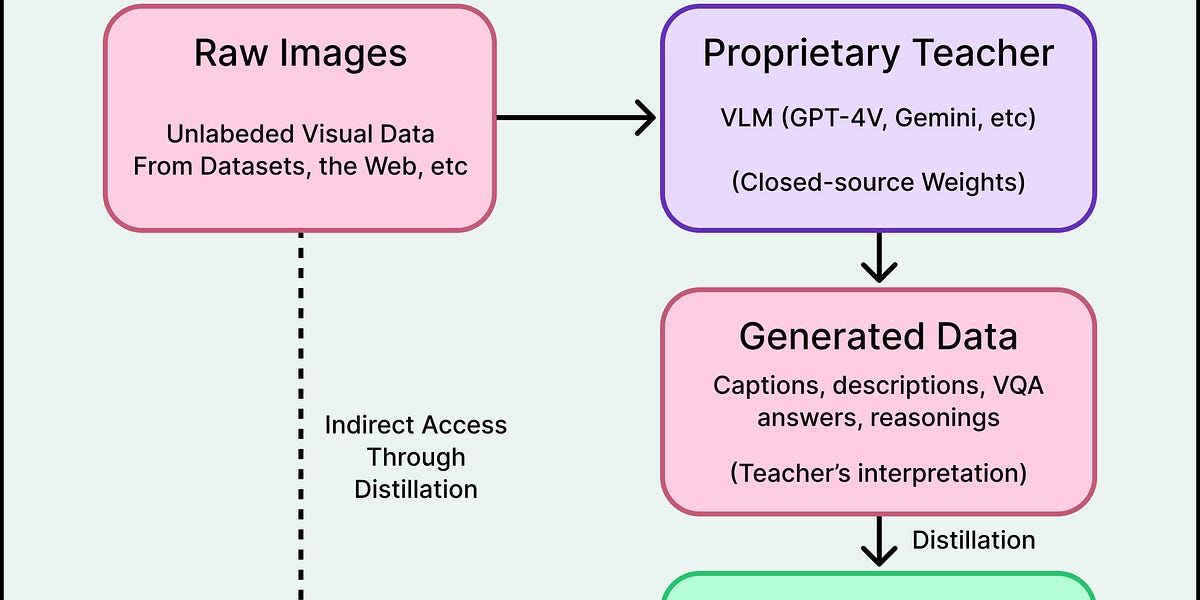 2.5亿美元的文件