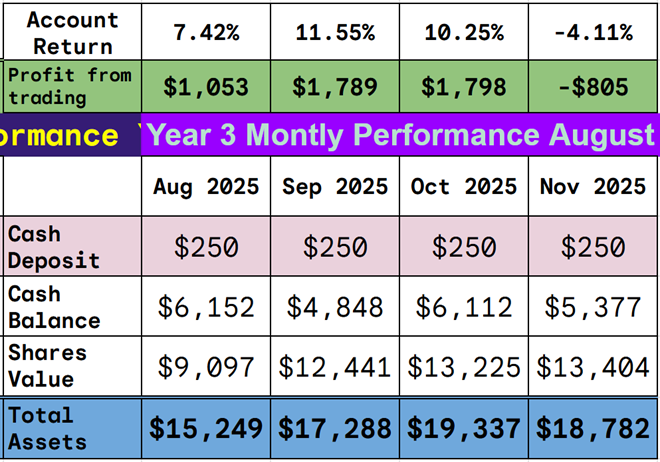 A table with numbers and a few dollar bills

AI-generated content may be incorrect.