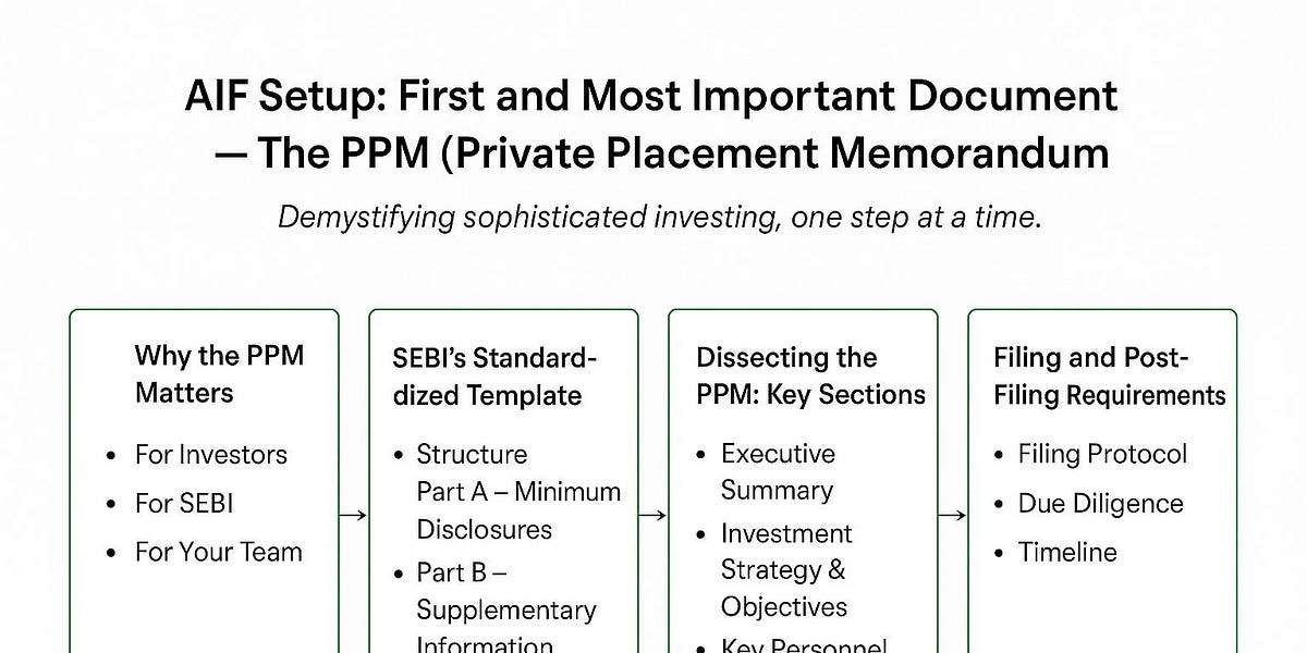 Sample Ppm Private Placement Memorandum (PPM): The Anchor Document for Every AIF