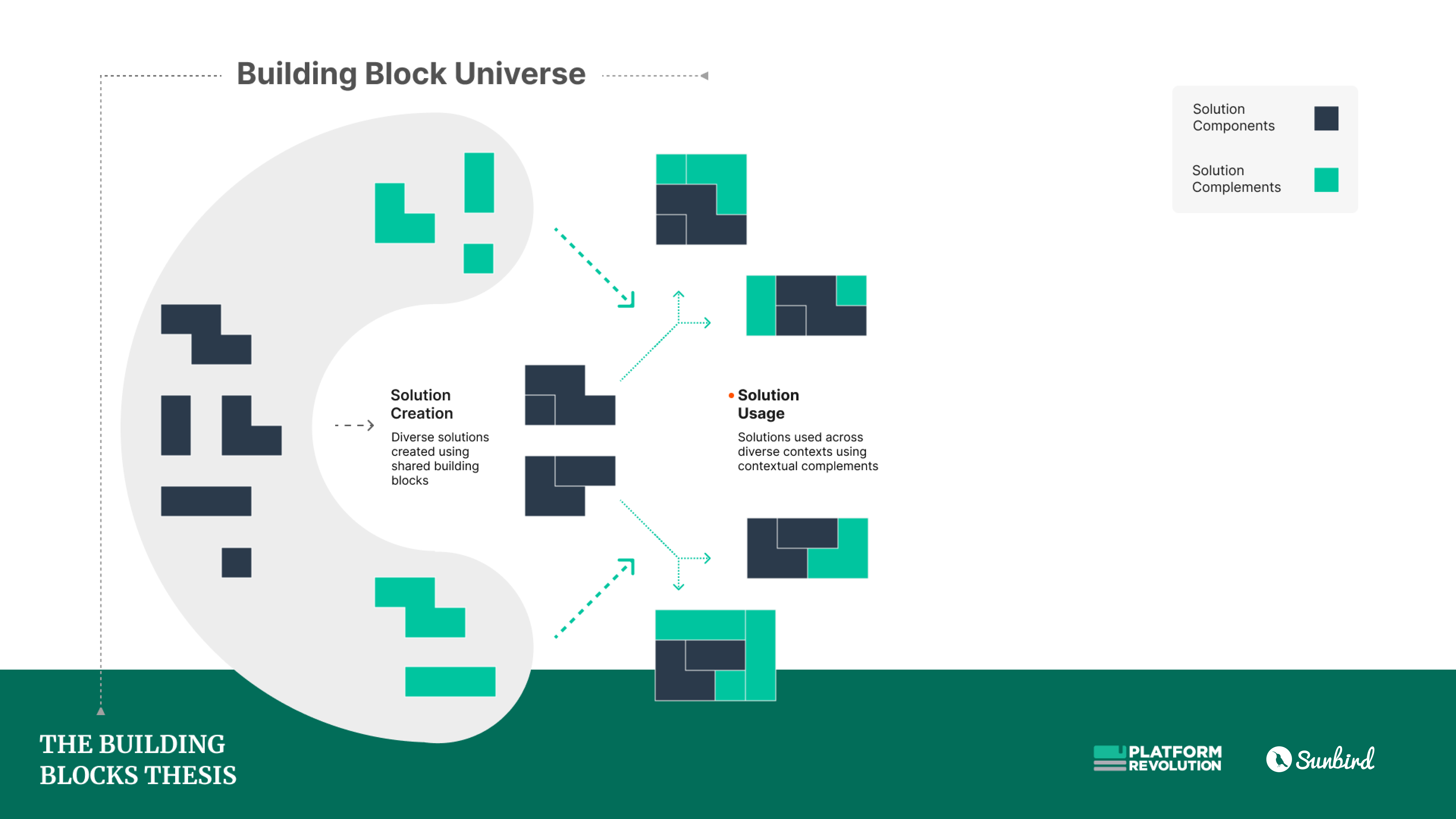 Tesla, SpaceX, and the economics of Stack Thinking