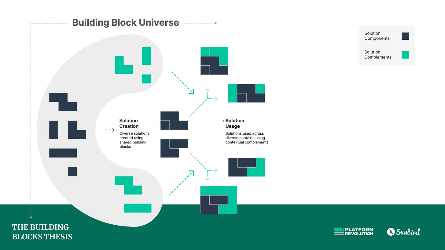 Tesla, SpaceX, and the economics of Stack Thinking