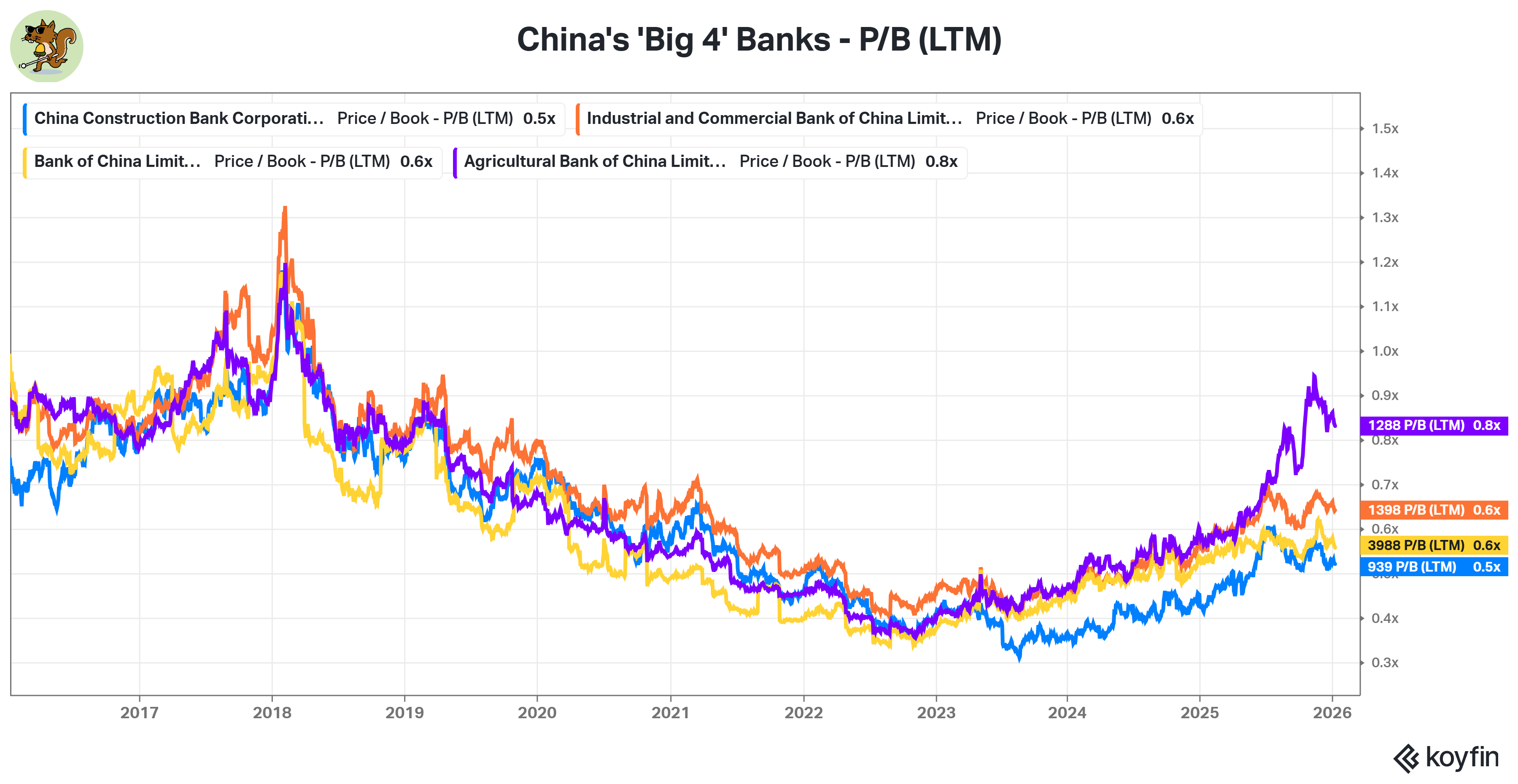 Knowing your ABC - by The Blind Squirrel