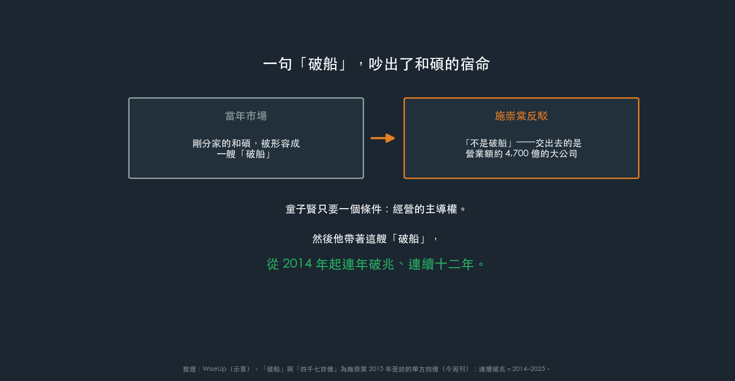 破船之爭 破船之爭