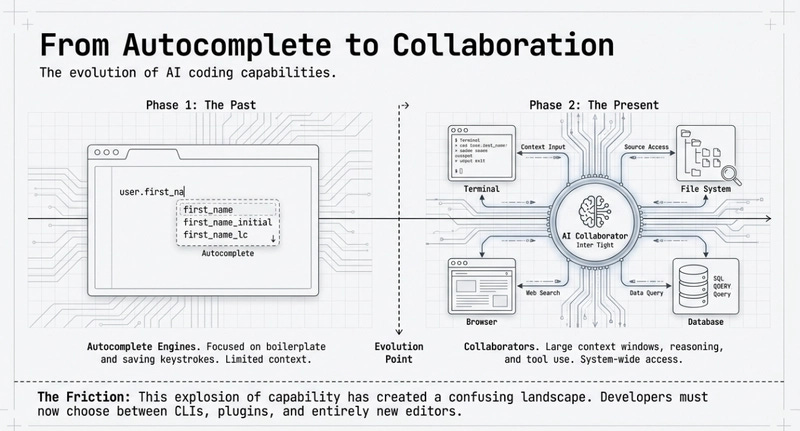 This creates confusion for developers trying to make sense of the space.