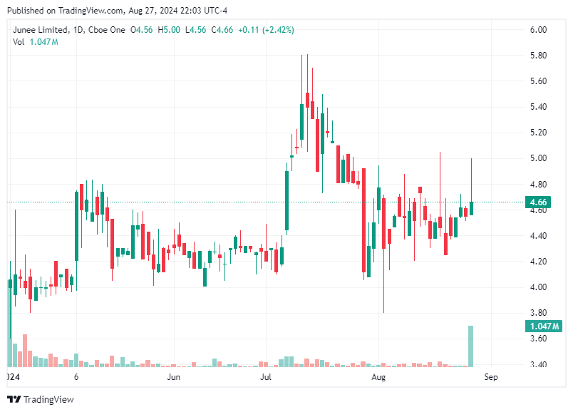 TradingView chart TradingView chart