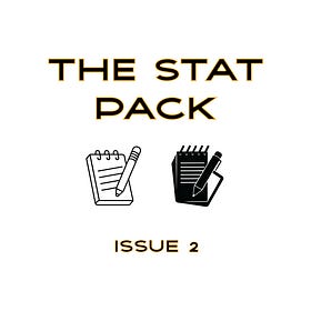 The League Two Stat Pack #2