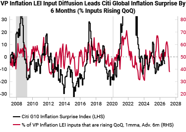 vp_inflation_lei_diffusion