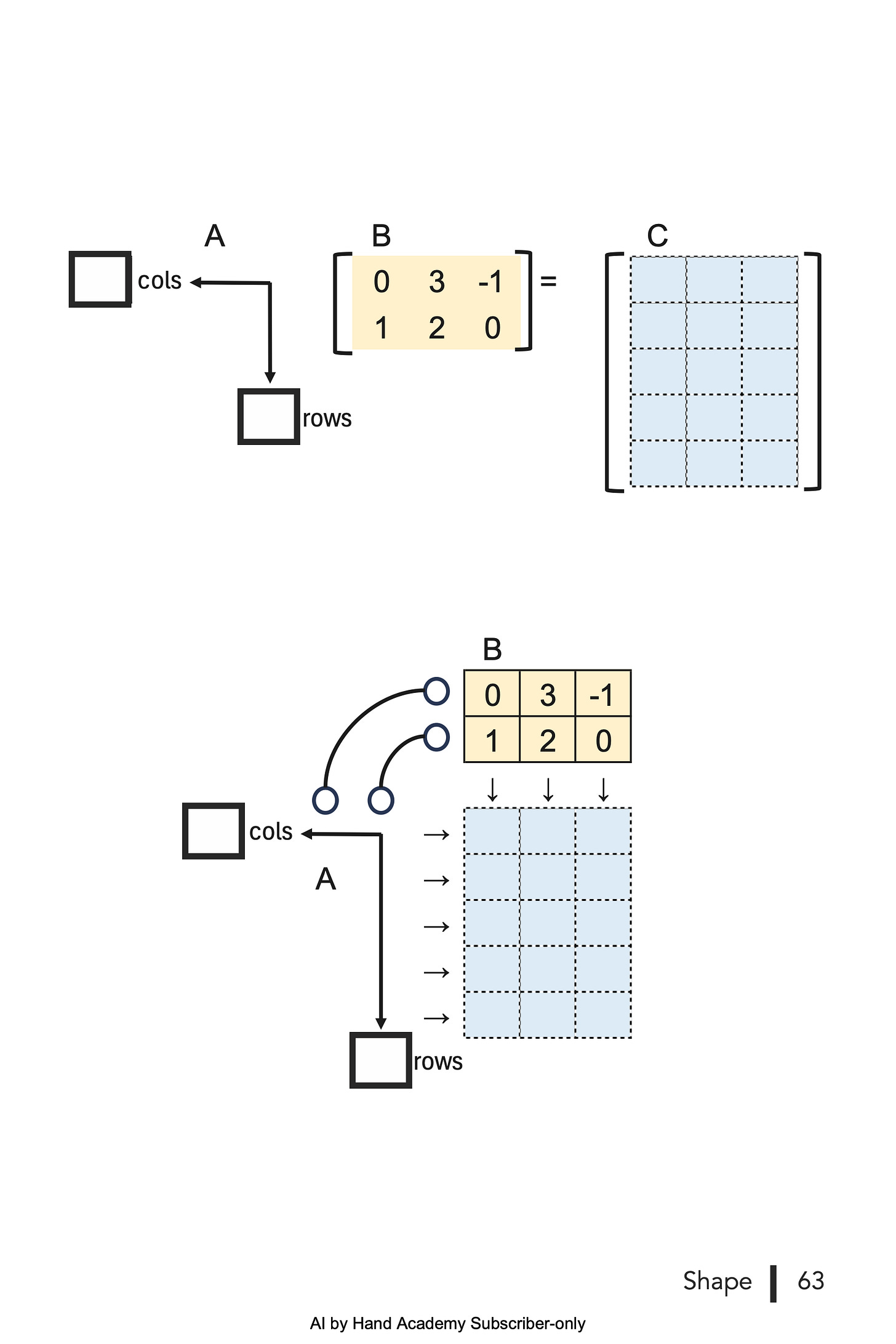 Chapter 3: Shape - by Prof. Tom Yeh - AI by Hand ️