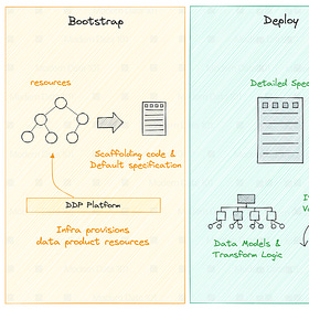 How to Build Data Products? Deploy: Part 3/4