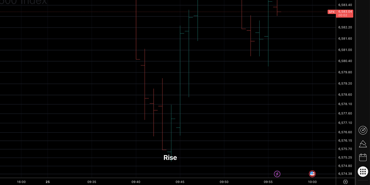 prediction is dead - +20pts in mins 