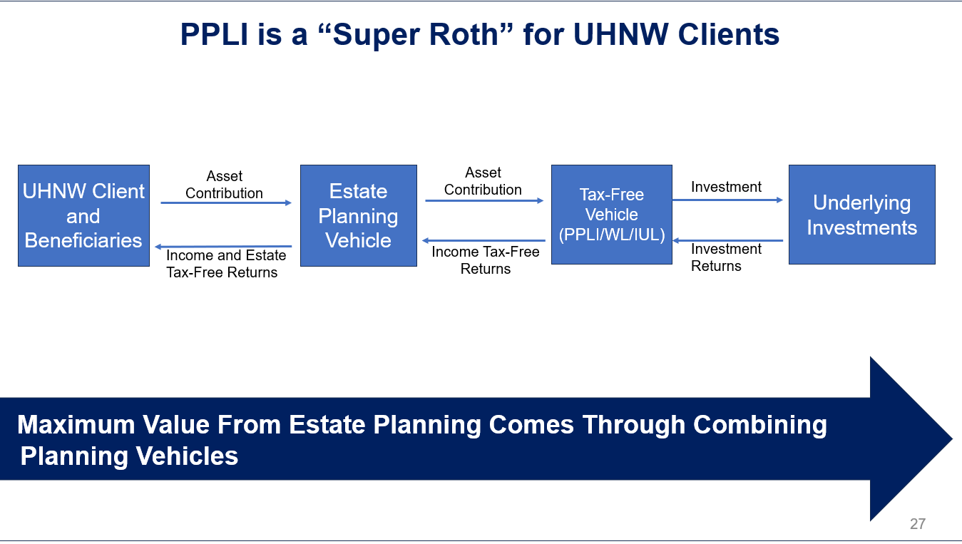 Private Placement Life Insurance (PPLI)