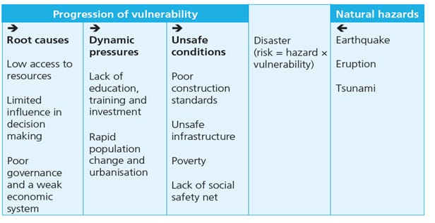 Vulnerability - by David Redfern - A Level of Geography