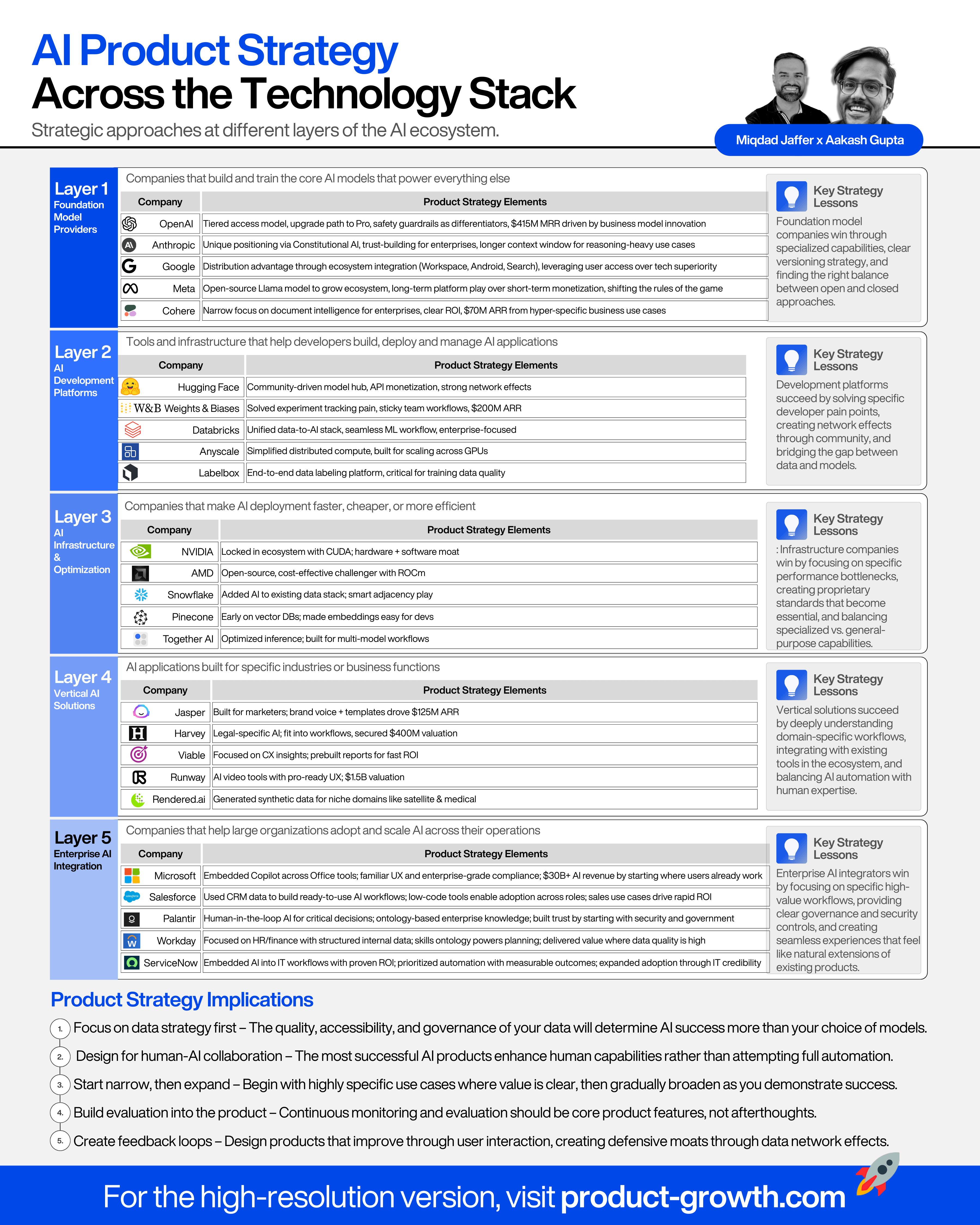 Your Guide to AI Product Strategy