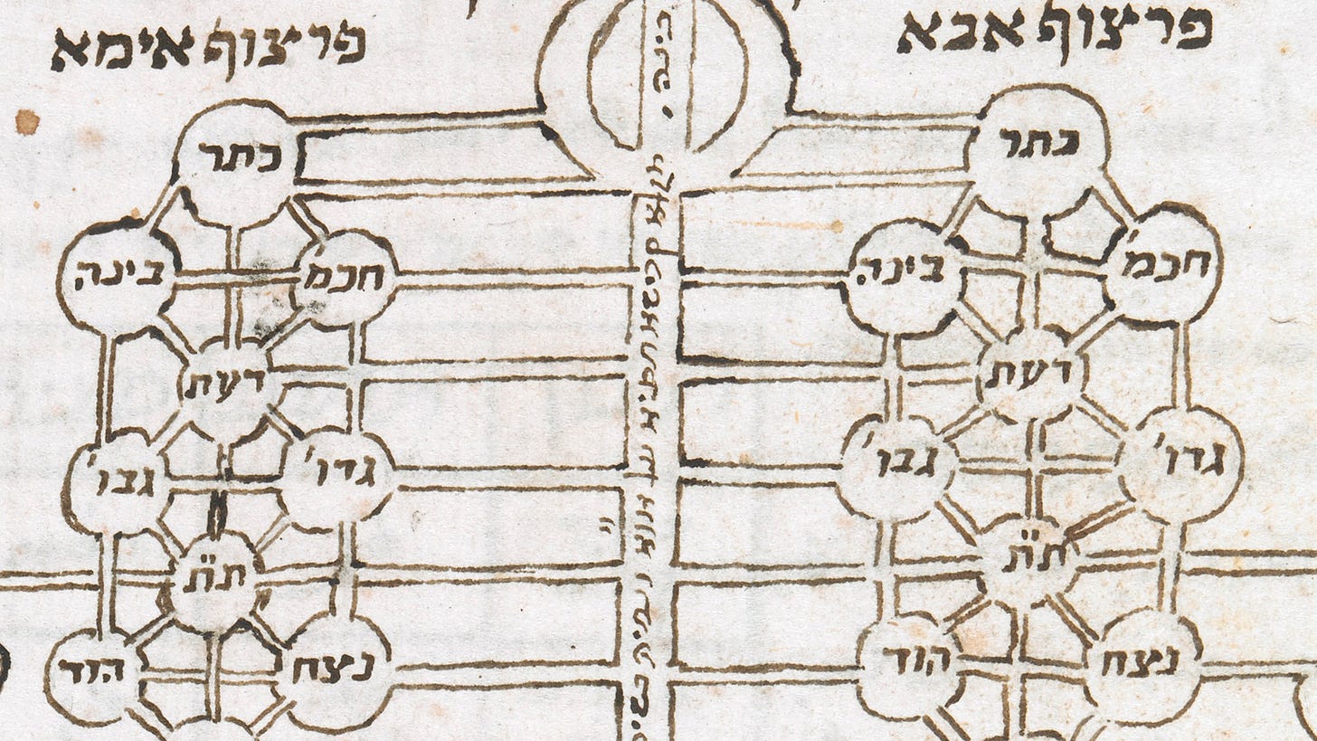Kabbalistic diagrams in the British Library's Margoliouth Catalogue | The  British Library