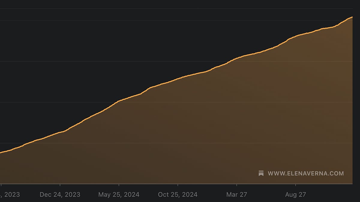 It's time to start your content creator era (11 minute read)