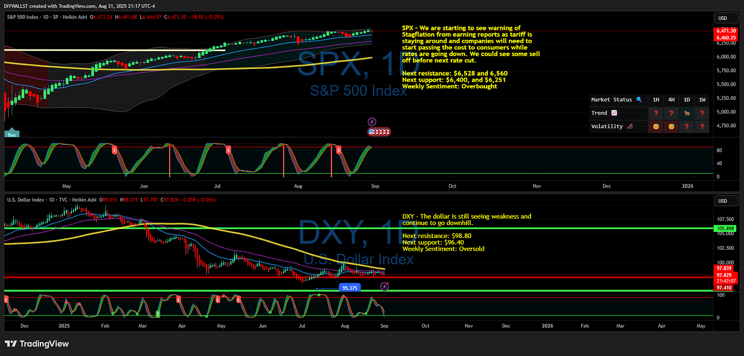 SP:SPX Chart Image by DiYWALLST