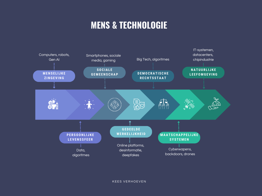 Afbeelding met tekst, schermopname, Lettertype, ontwerp

Door AI gegenereerde inhoud is mogelijk onjuist.