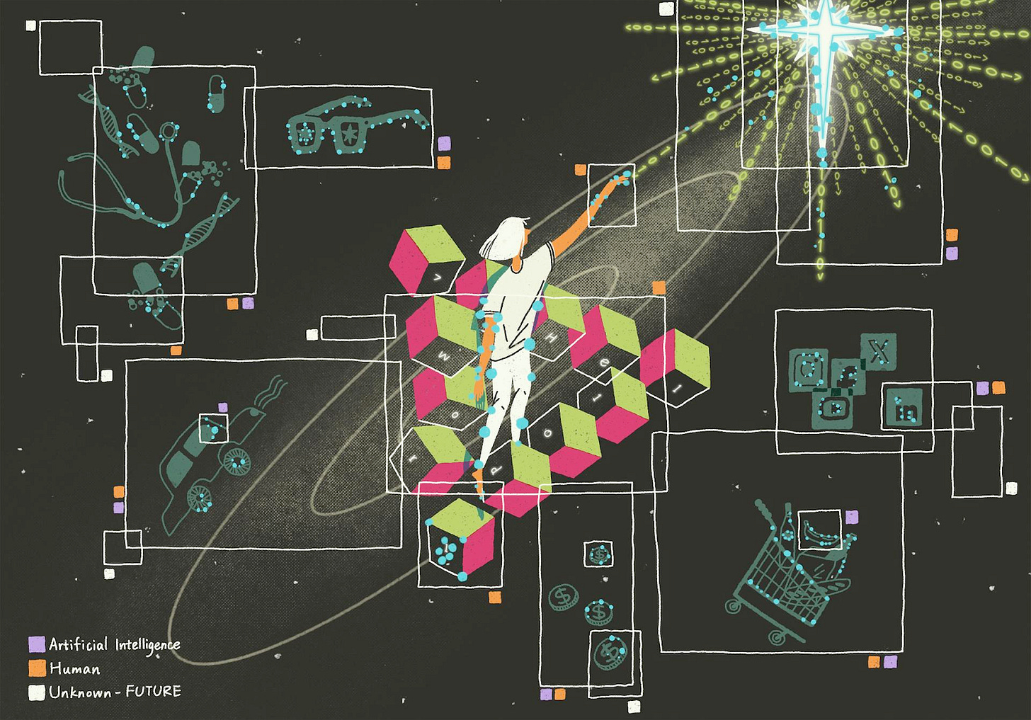 The painting shows a person standing on a staircase made of green and pink cubes, symbolising a Penrose staircase, in a cosmic environment. The person is reaching towards a glowing cross-shaped structure emitting binary code, representing AI's reach into the future. Surrounding the figure are outlined boxes showing various elements, such as glasses, medical tools, a self-driving car, and financial symbols, interconnected by white lines. The background is dark with star-like dots and features colour-coded boxes which mark different elements as relating to AI, human involvement, a combination of both, or an area uncharted by AI and humans. The painting shows a person standing on a staircase made of green and pink cubes, symbolising a Penrose staircase, in a cosmic environment. The person is reaching towards a glowing cross-shaped structure emitting binary code, representing AI's reach into the future. Surrounding the figure are outlined boxes showing various elements, such as glasses, medical tools, a self-driving car, and financial symbols, interconnected by white lines. The background is dark with star-like dots and features colour-coded boxes which mark different elements as relating to AI, human involvement, a combination of both, or an area uncharted by AI and humans.