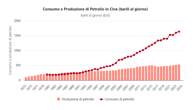 Il reale motivo per cui gli Stati Uniti hanno attaccato l'Iran.