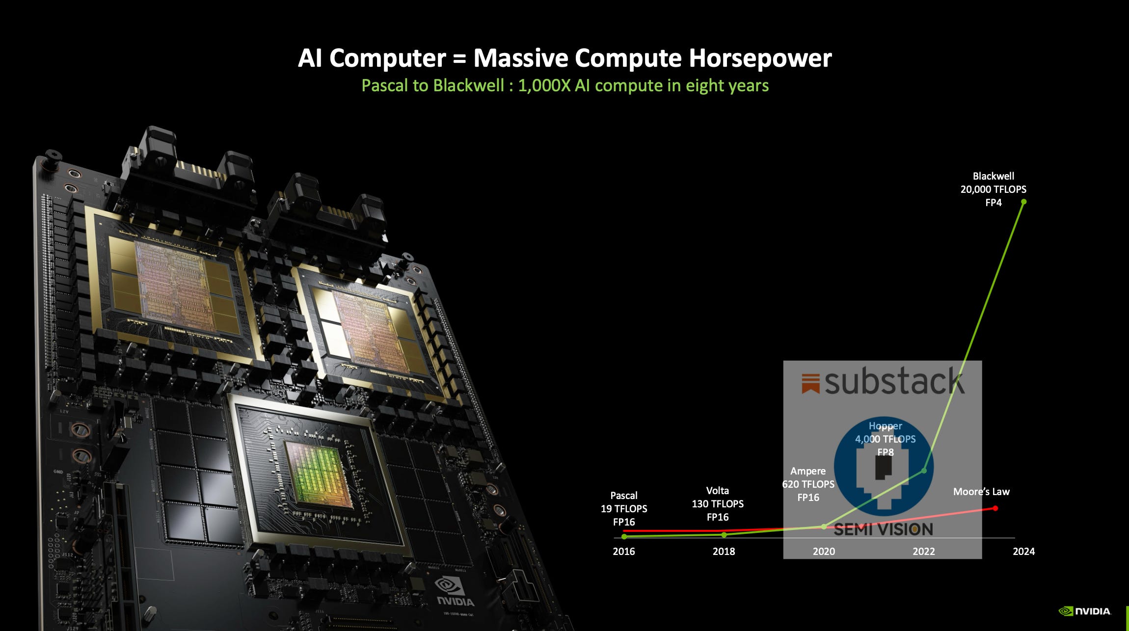 Hpc Gpu Nvidia : Integrating Photonic in HPC and Network Systems