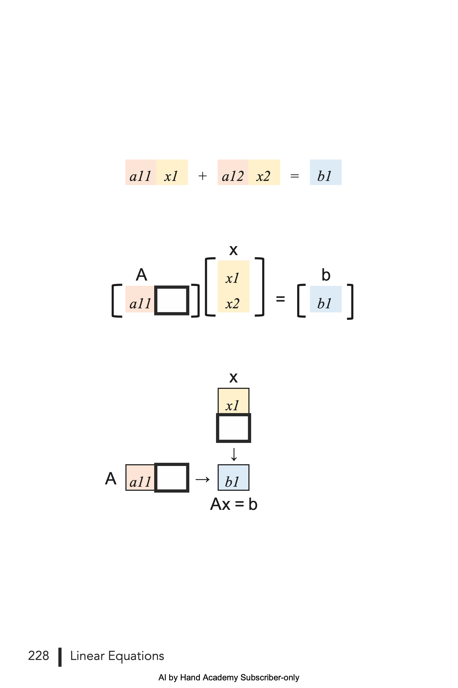 Chapter 15: Linear Equations - by Prof. Tom Yeh