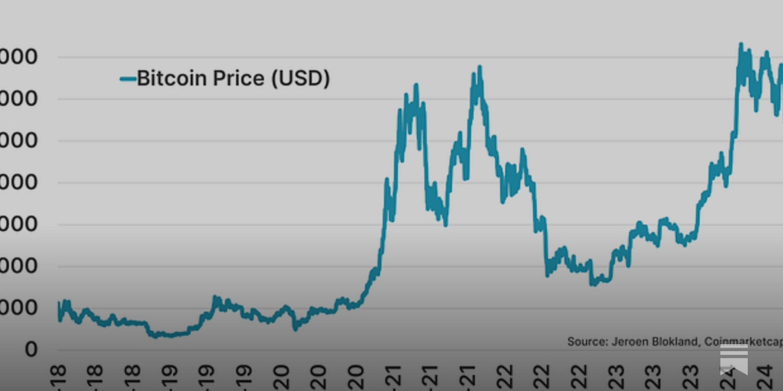 Bitcoin to USD 2.9 Million: Is That Even Possible?