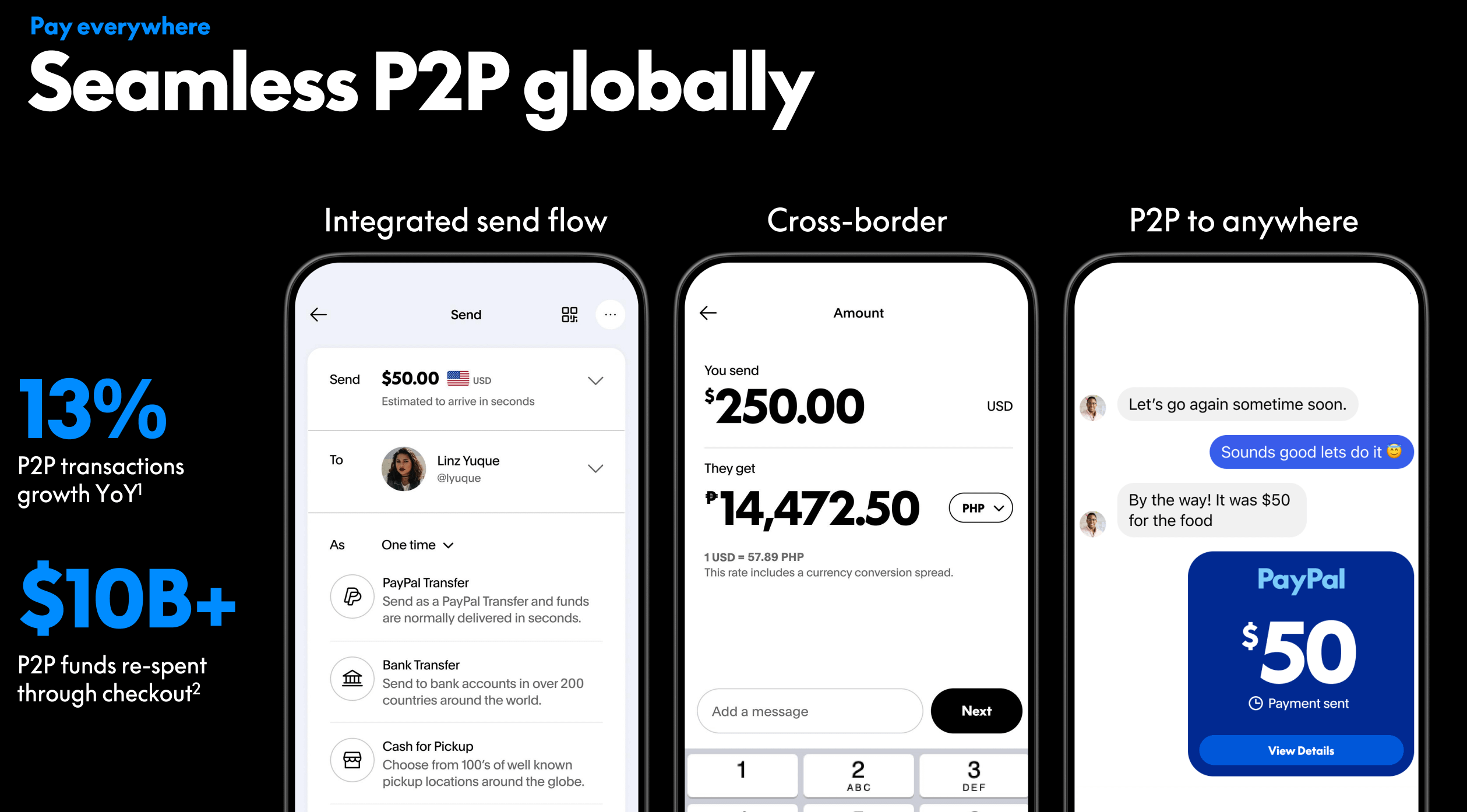 Deep Dive: Unpacking PayPal’s Core Product Stack: By Sam Boboev