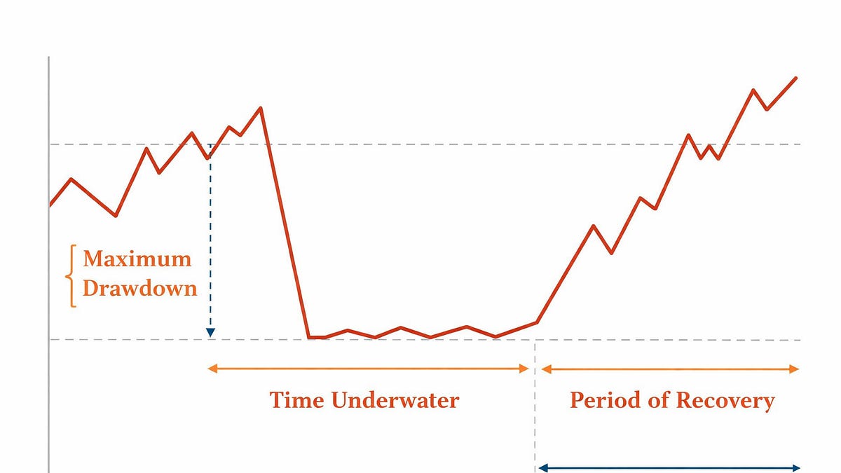 Why I’m Shifting a Portion of My Portfolio Toward Event-Driven Returns