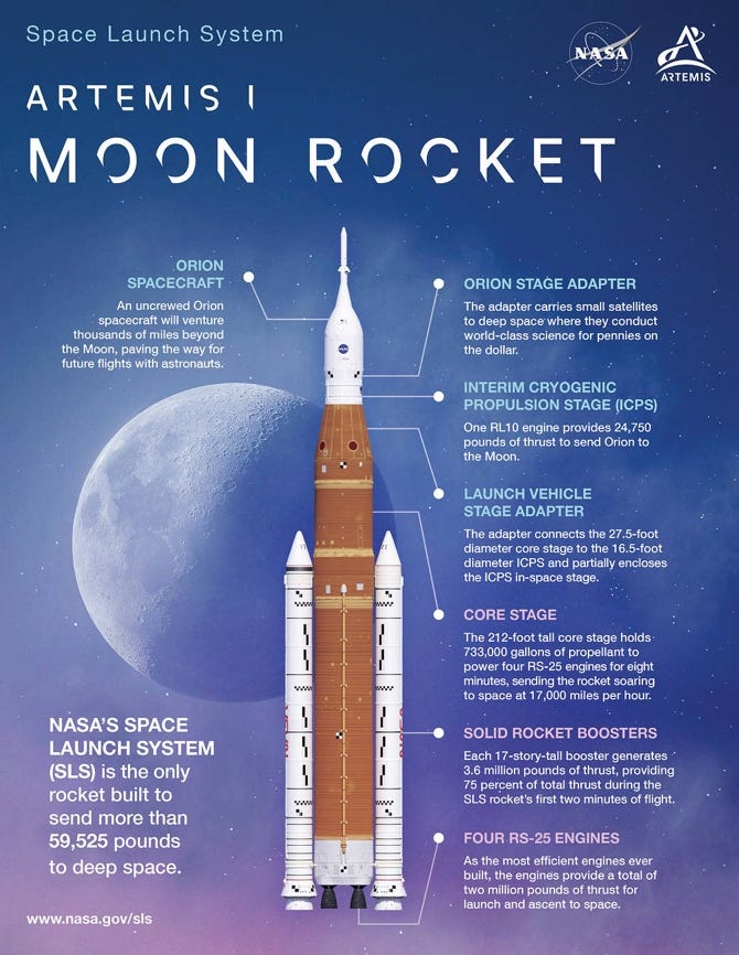 The Space Launch System: NASA's Artemis I Moon Rocket - NASA The Space Launch System: NASA's Artemis I Moon Rocket - NASA