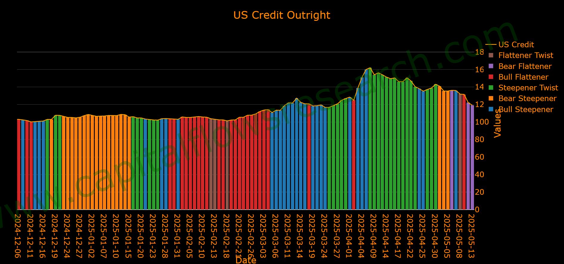 Alpha Report: The Credit Cycle, Bond Market Crash, and Final Capitulation