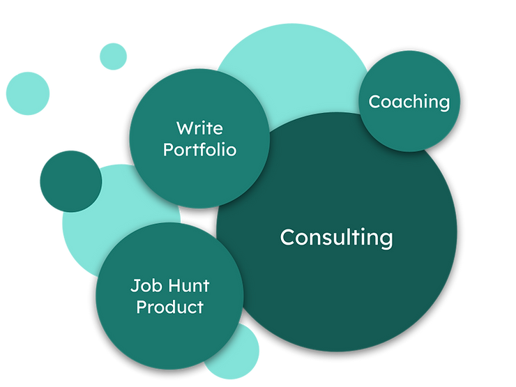 Consulting as the main focus but with 3 types of projects around it.