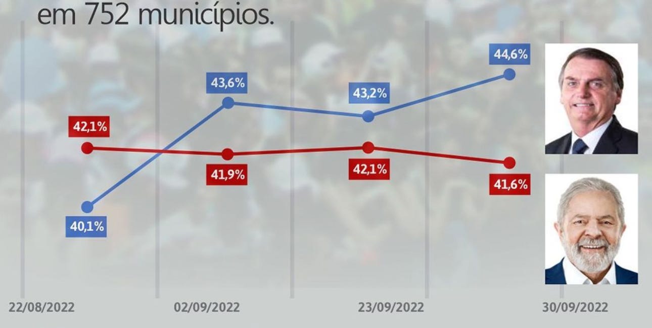 VOTO AMEDRONTADO: COMO A ESPIRAL DO SILÊNCIO DO CRIME AFETA O VOTO DO BRASILEIRO
