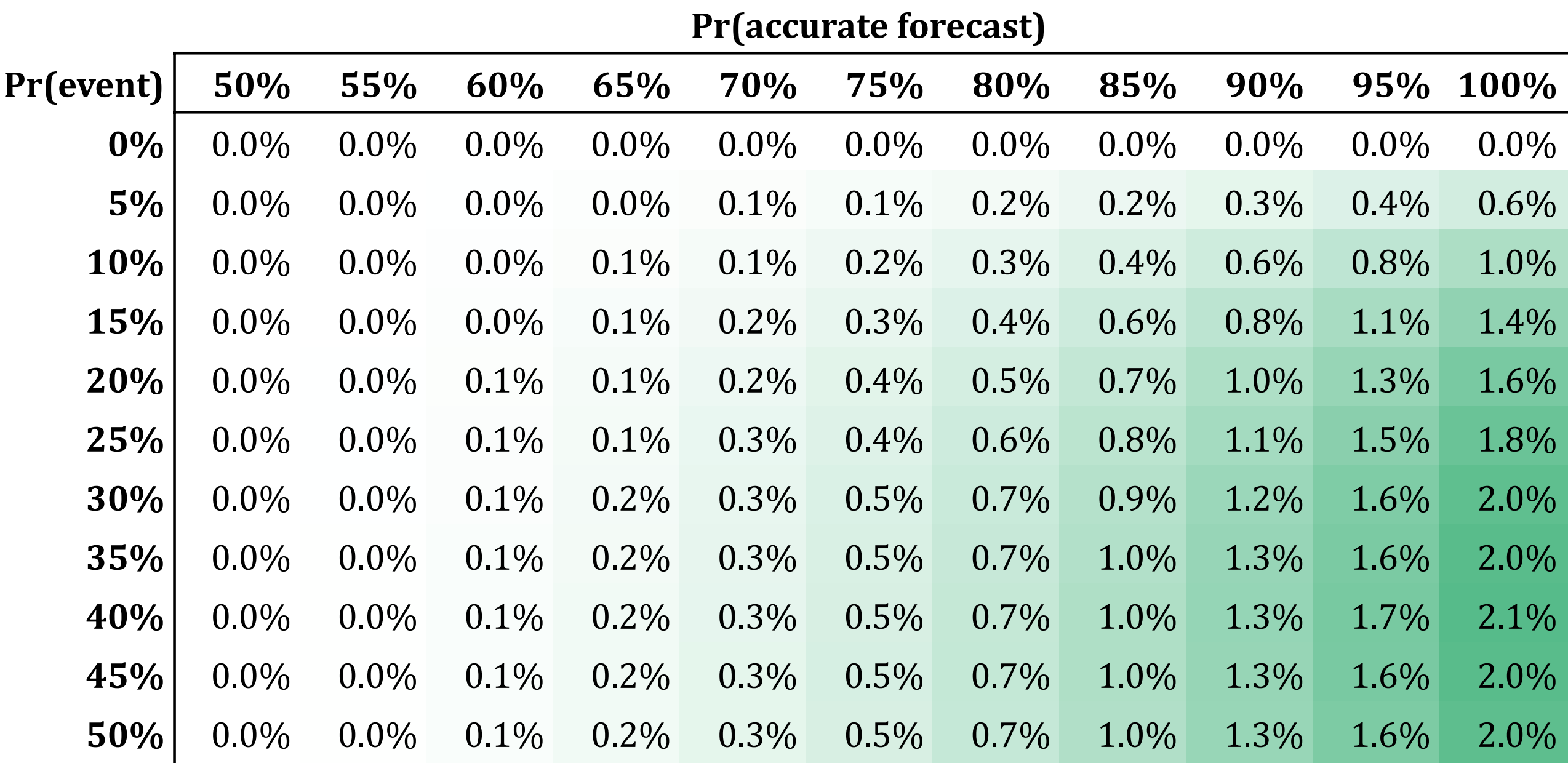 On Timing Strategies - by Gappy