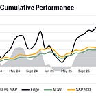 April 2026 | YTD performance of +11.87% 