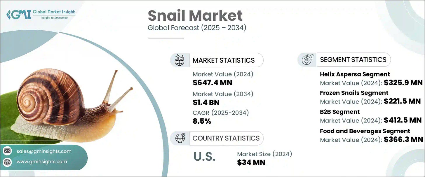 Snail Market