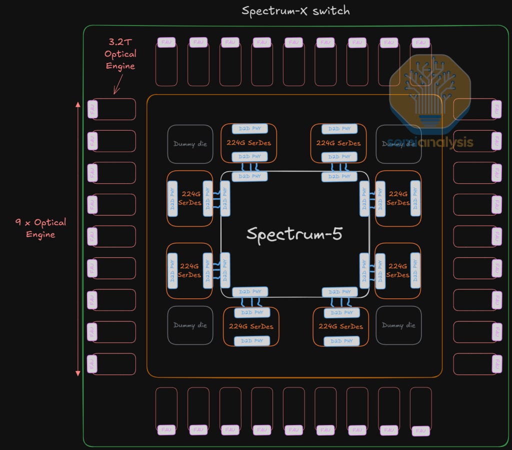 Co Packaged Optics (CPO) – Scaling with Light for the Next Wave of ...