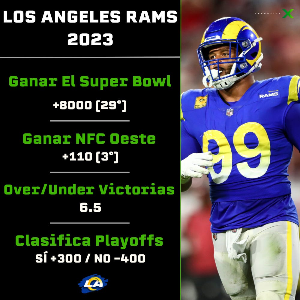 Rams Odds 2023 Rams Odds 2023