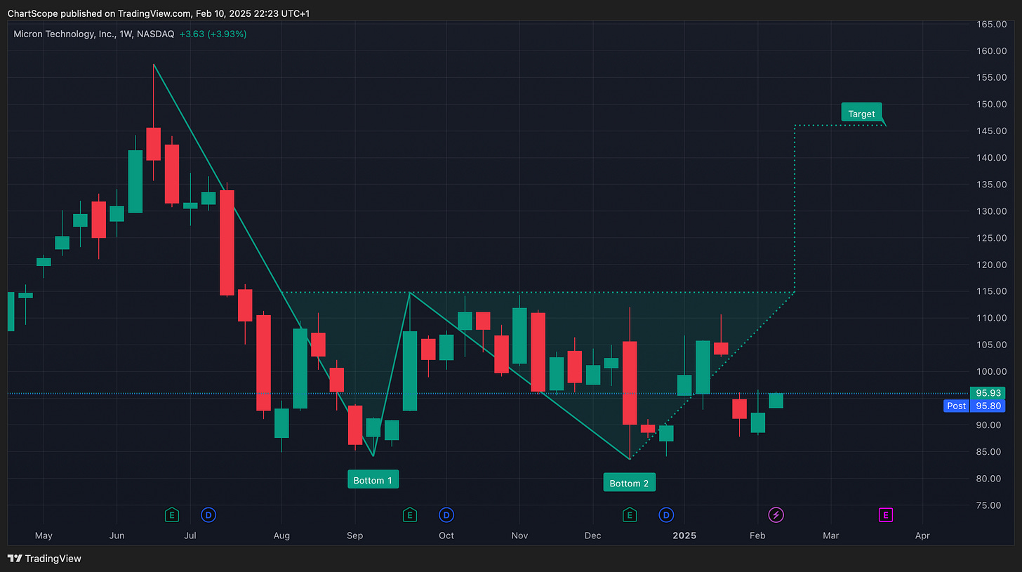 Headline: The Hidden Bullish Patterns That Could Explode – Are You Watching These Stocks? These Stocks Are Flashing Bullish Signals – Here’s What the Charts Say