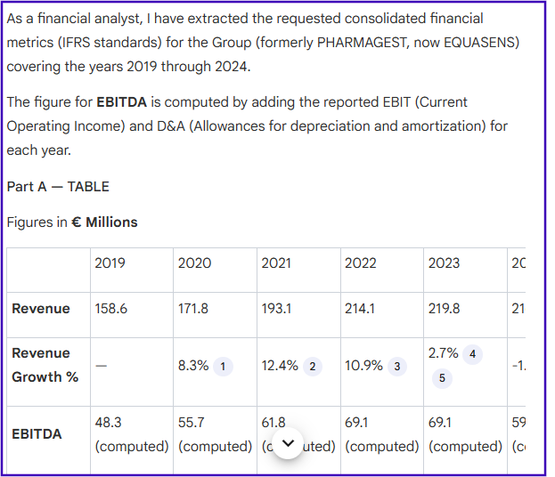 Screenshot of a NotebookLM-generated financial table for Equasens, displaying revenue, revenue growth percentage, and EBITDA figures from 2019 to 2024, computed directly from uploaded annual reports. Screenshot of a NotebookLM-generated financial table for Equasens, displaying revenue, revenue growth percentage, and EBITDA figures from 2019 to 2024, computed directly from uploaded annual reports.