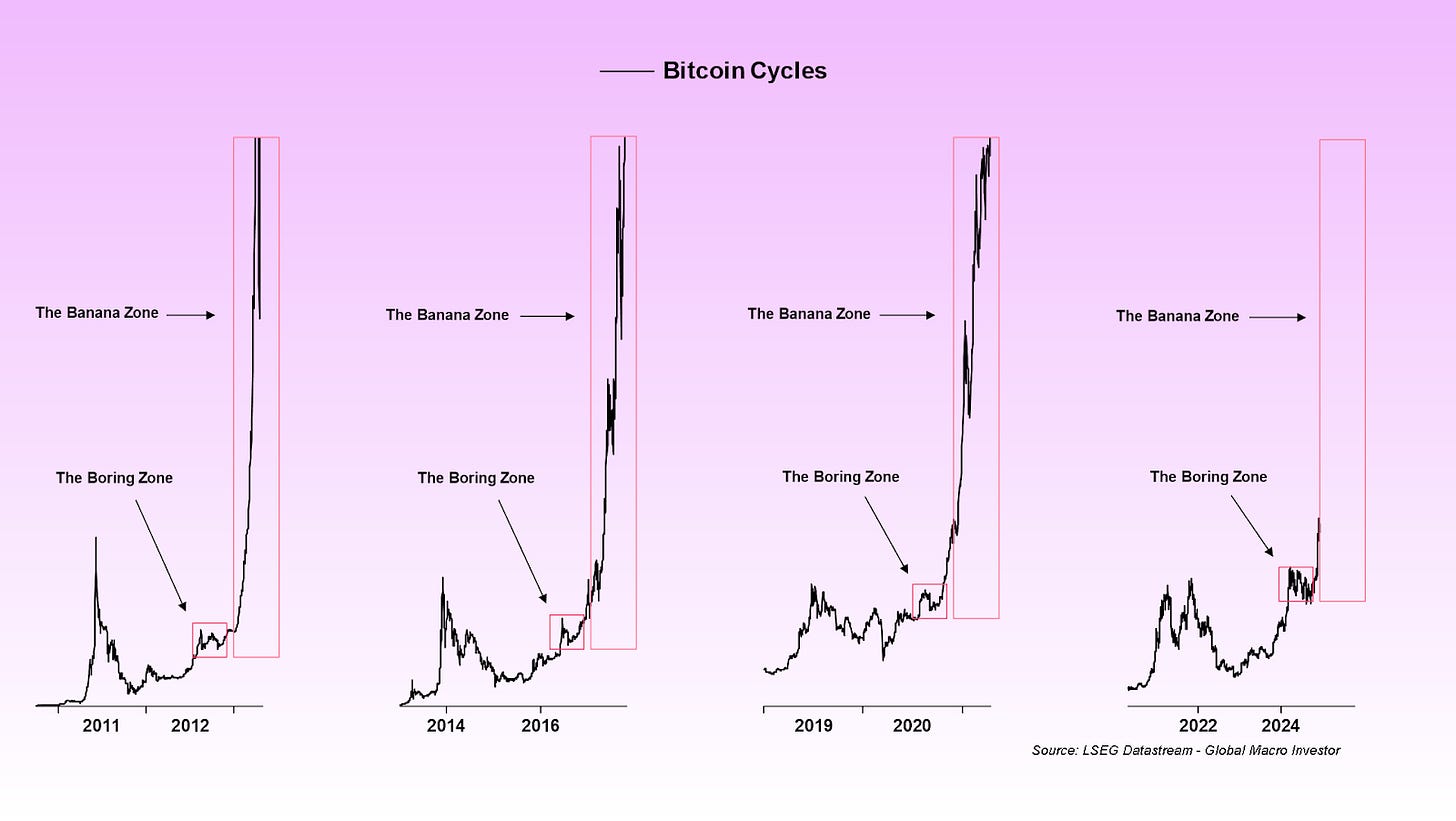 Deal Flow Digest November 2024 - by Ben Lakoff