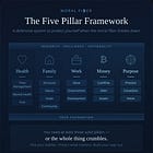 Five Pillar Framework - How to Protect Yourself When the System Is Broken
