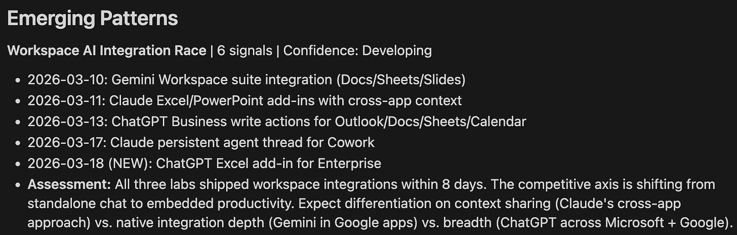 Emerging Patterns section from AI research agent briefing showing compound intelligence in action — dated evidence trails across multiple days tracking cognitive offloading research and workspace AI integration with confidence levels and cross-source assessments