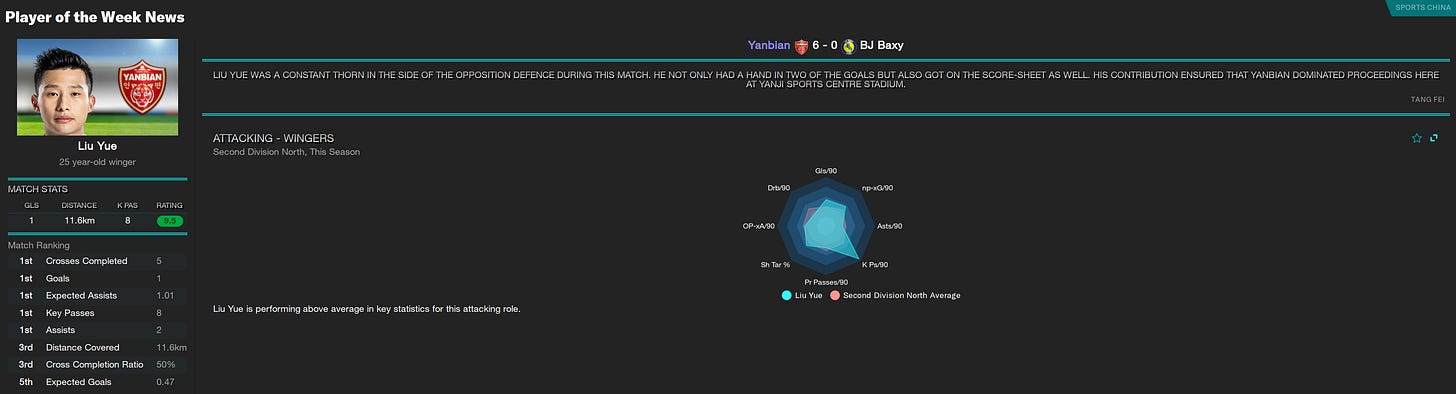 Football Manager 2023 Liu Yue