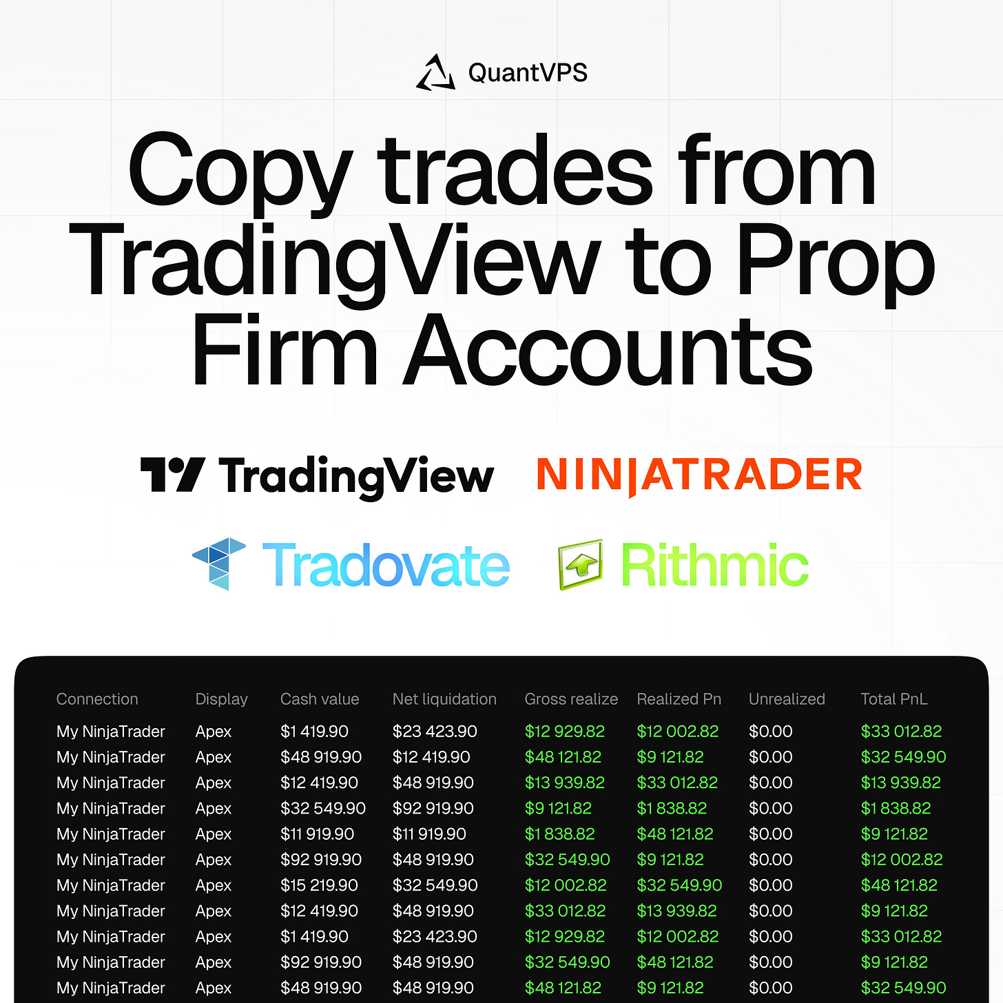 Best NinjaTrader VPS for Prop Firm Futures Trading | QuantVPS x Replikanto