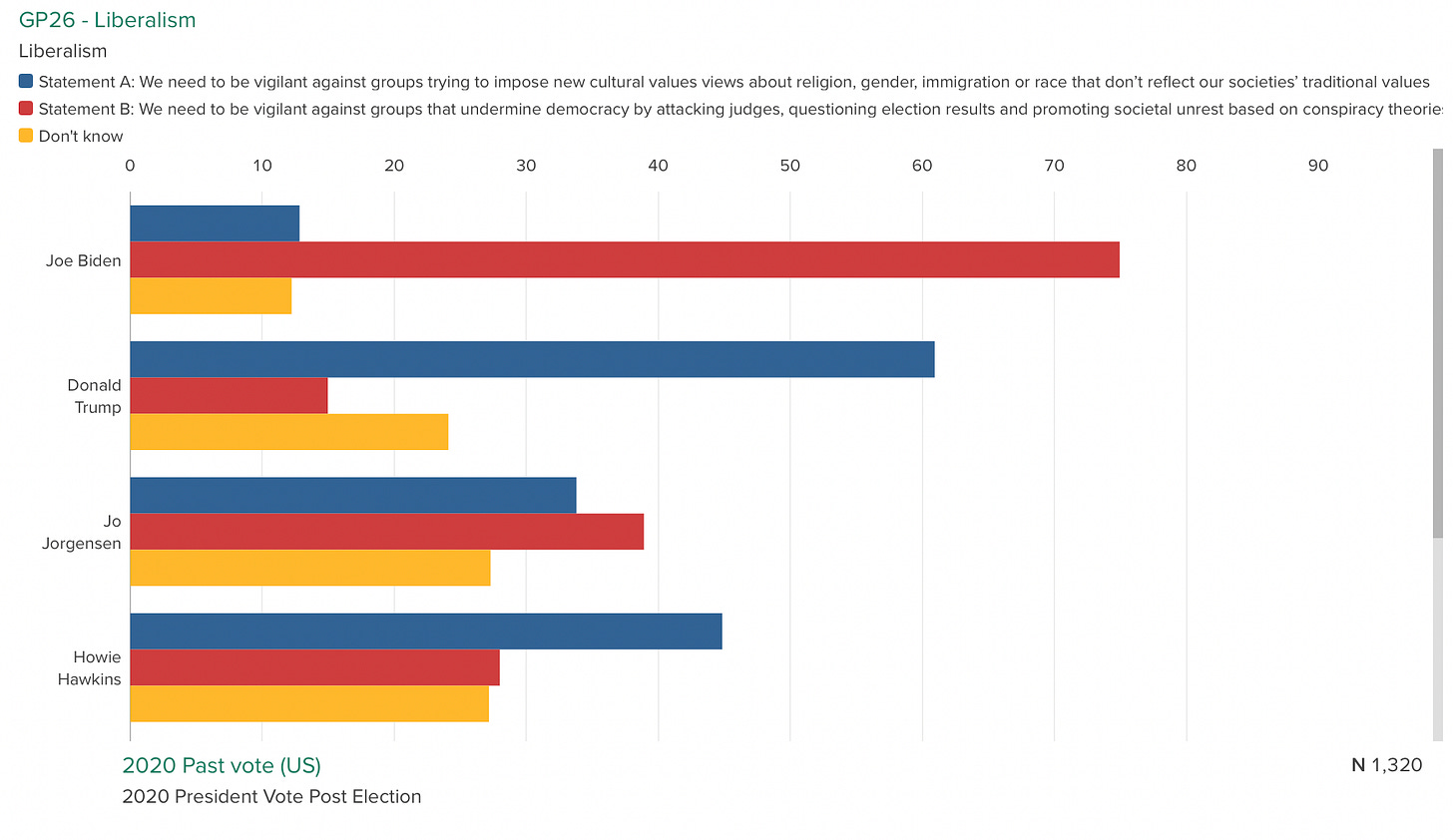 Chart, bar chart

Description automatically generated