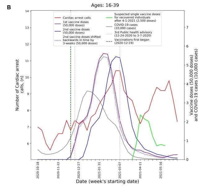 vaccine effeciveness